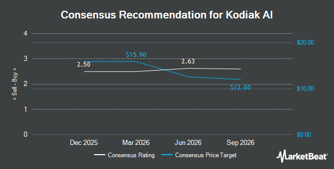Analyst Recommendations for Kodiak AI (NASDAQ:KDK)