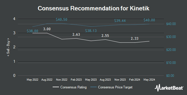 Analyst Recommendations for Kinetik (NASDAQ:KNTK)