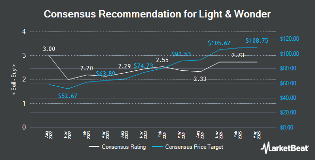 Analyst Recommendations for Light & Wonder (NASDAQ:LNW)