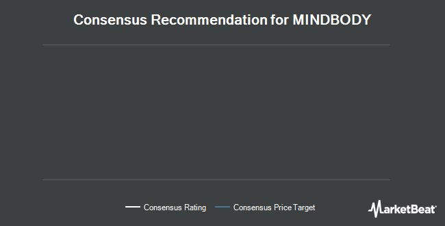 Analyst Recommendations for MINDBODY (NASDAQ:MB)