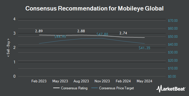 Recommandations des analystes pour Mobileye Global (NASDAQ : MBLY)