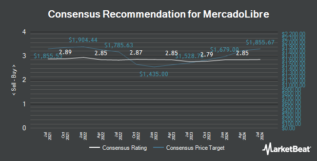 Analyst Recommendations for MercadoLibre (NASDAQ:MELI)
