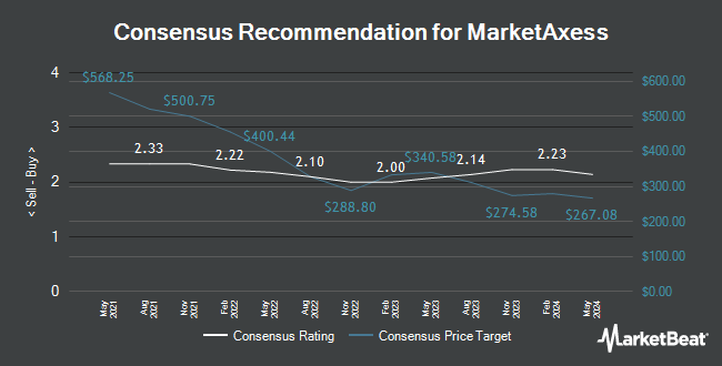 Analyst Recommendations for MarketAxess (NASDAQ:MKTX)