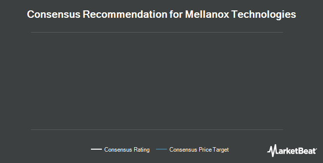 Analyst Recommendations for Mellanox Technologies (NASDAQ:MLNX)
