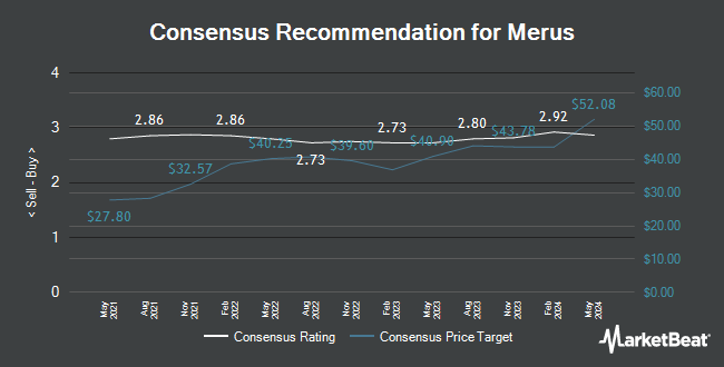 Analyst Recommendations for Merus (NASDAQ:MRUS)