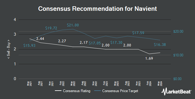 Analyst Recommendations for Navient (NASDAQ:NAVI)