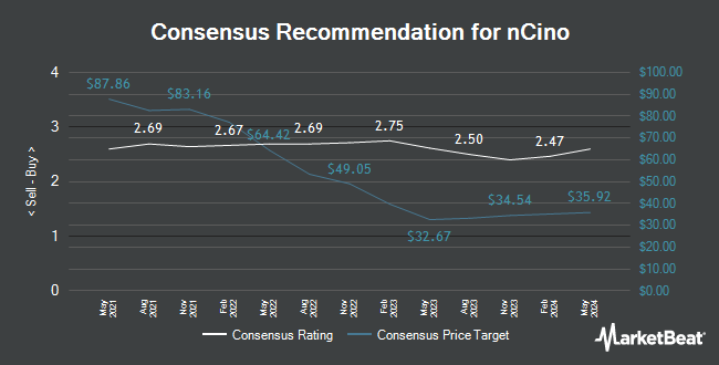 Analyst Recommendations for nCino (NASDAQ:NCNO)