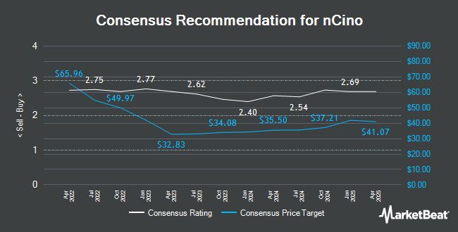 Analyst Recommendations for nCino (NASDAQ:NCNO)