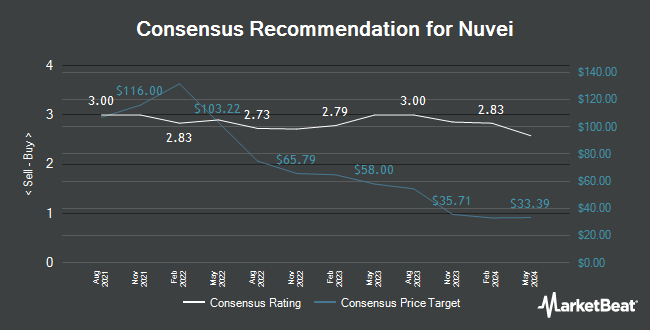 Analyst Recommendations for Nuvei (NASDAQ:NVEI)