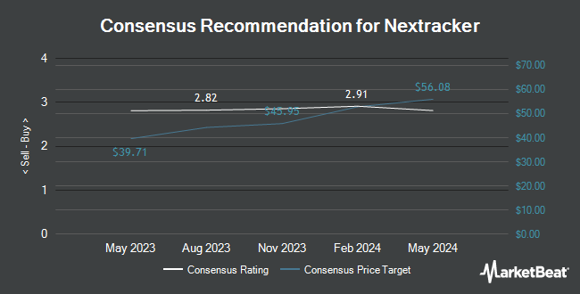Analyst Recommendations for Nextracker (NASDAQ:NXT)