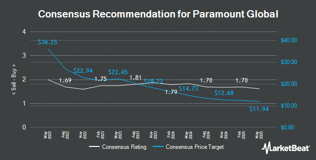 Analyst Recommendations for Paramount Global (NASDAQ:PARA)