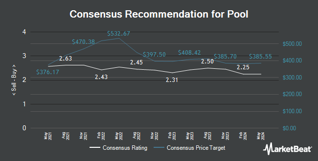 Analyst Recommendations for Pool (NASDAQ:POOL)