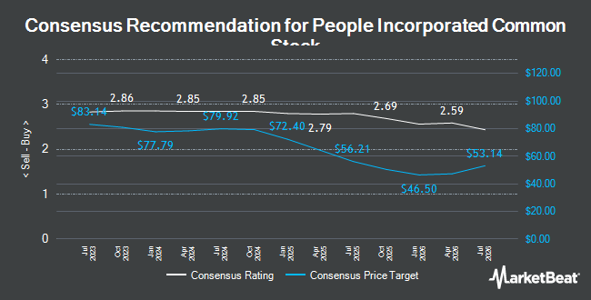 Analyst Recommendations for People Incorporated Common Stock (NASDAQ:PPLI)