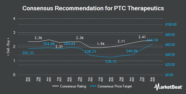 Analyst Recommendations for PTC Therapeutics (NASDAQ:PTCT)