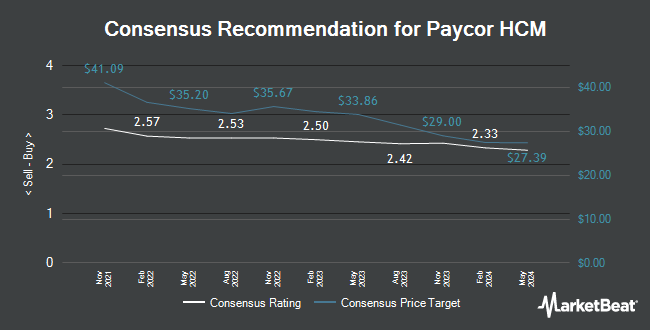Analyst Recommendations for Paycor HCM (NASDAQ:PYCR)