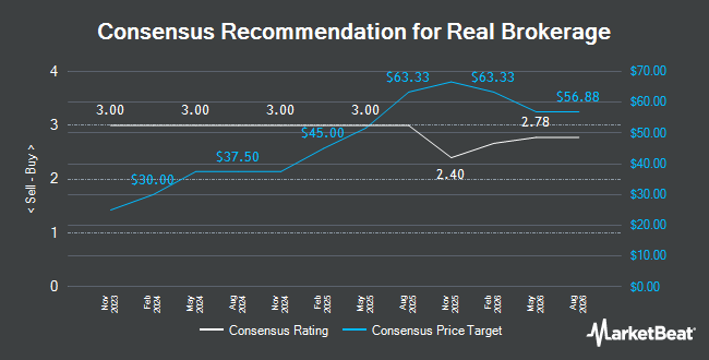 Analyst Recommendations for Real Brokerage (NASDAQ:REAX)