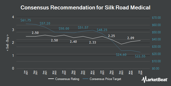 Analyst Recommendations for Silk Road Medical (NASDAQ:SILK)