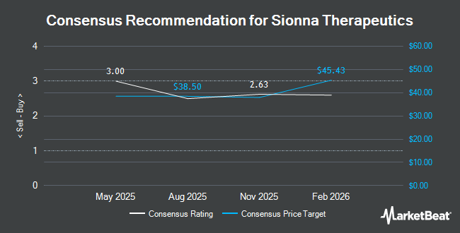 Analyst Recommendations for Sionna Therapeutics (NASDAQ:SION)