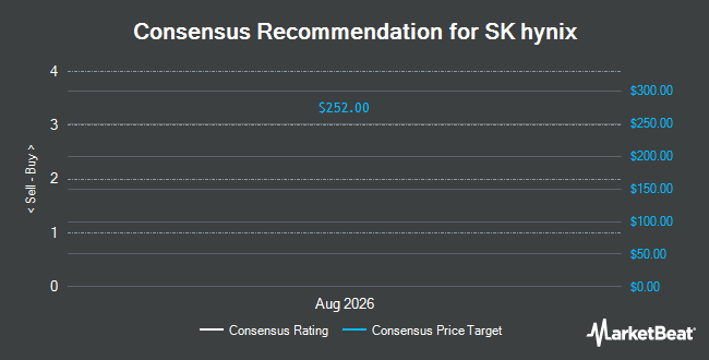 Analyst Recommendations for SK hynix (NASDAQ:SKHY)