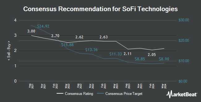 Analyst Recommendations for SoFi Technologies (NASDAQ: SOFI)