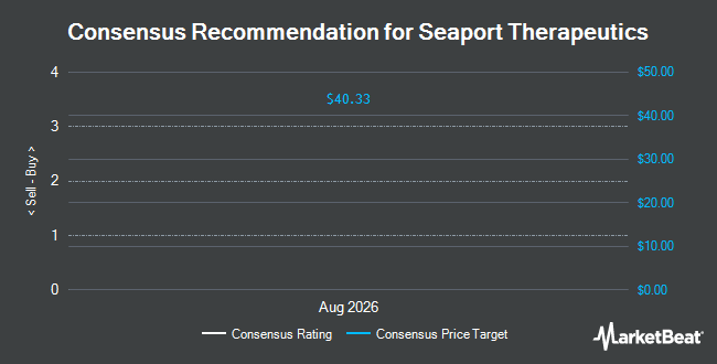 Analyst Recommendations for Seaport Therapeutics (NASDAQ:SPTX)