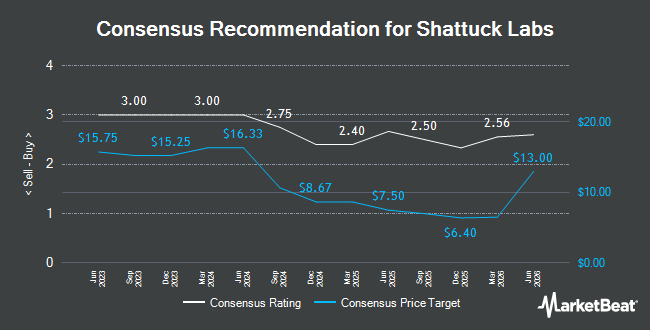 Analyst Recommendations for Shattuck Labs (NASDAQ:STTK)