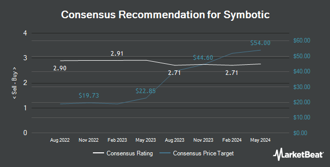 Analyst Recommendations for Symbotic (NASDAQ:SYM)