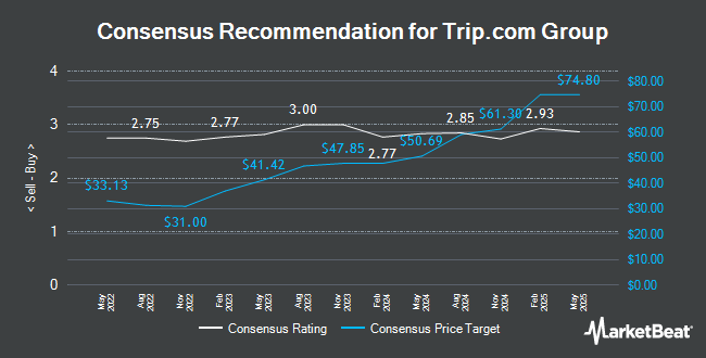 Analyst Recommendations for Trip.com Group (NASDAQ:TCOM)