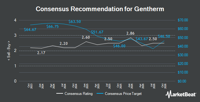 Analyst Recommendations for Gentherm (NASDAQ:THRM)