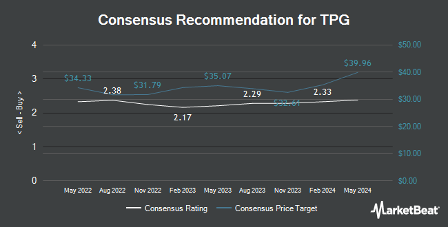 Analyst Recommendations for TPG (NASDAQ:TPG)