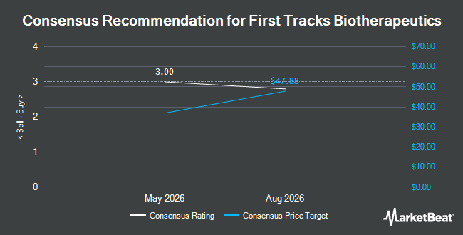Analyst Recommendations for First Tracks Biotherapeutics (NASDAQ:TRAX)