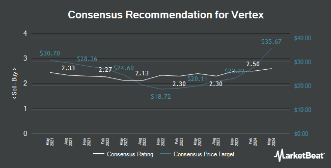 Analyst Recommendations for Vertex (NASDAQ:VERX)