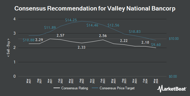 Analyst Recommendations for Valley National Bancorp (NASDAQ:VLY)