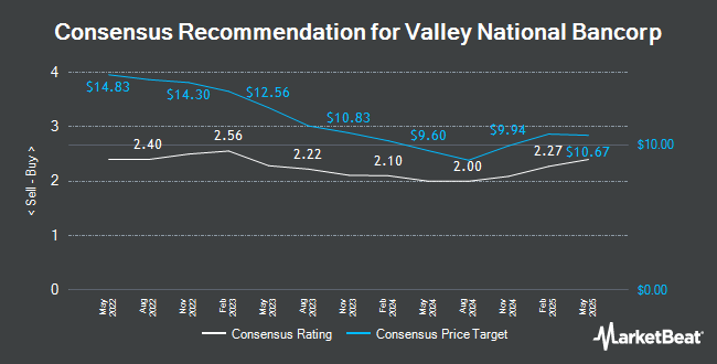 Analyst Recommendations for Valley National Bancorp (NASDAQ:VLY)