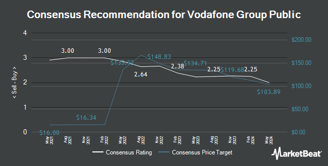 Analyst Recommendations for Vodafone Group Public (NASDAQ:VOD)
