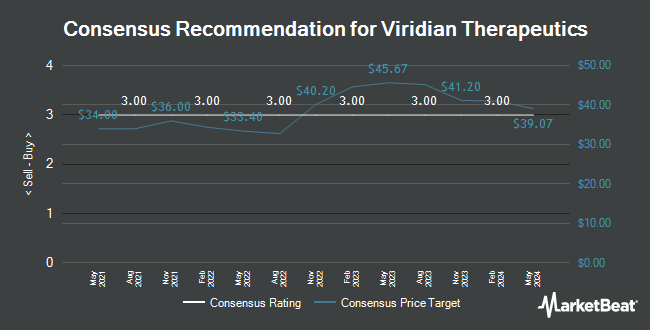 Analyst Recommendations for Viridian Therapeutics (NASDAQ:VRDN)