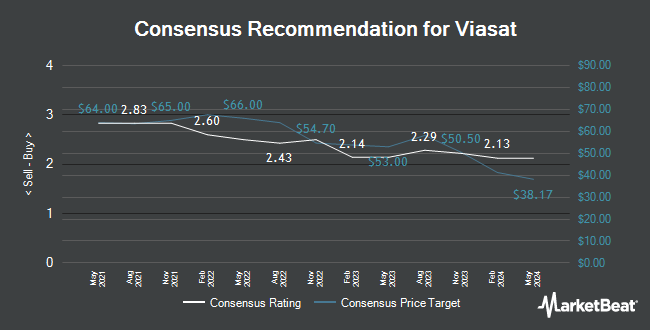 Analyst Recommendations for ViaSat (NASDAQ:VSAT)