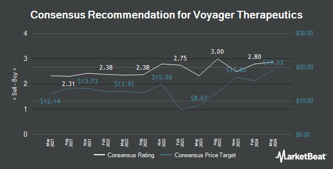 Analyst Recommendations for Voyager Therapeutics (NASDAQ:VYGR)