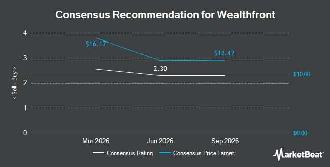 Analyst Recommendations for Wealthfront (NASDAQ:WLTH)