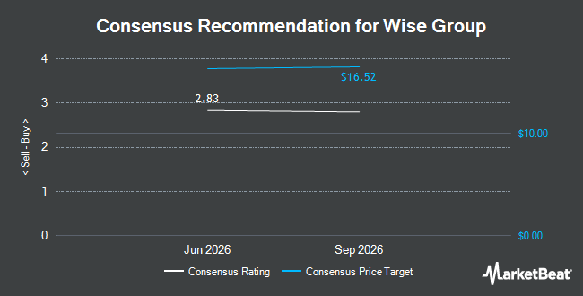 Analyst Recommendations for Wise Group (NASDAQ:WSE)
