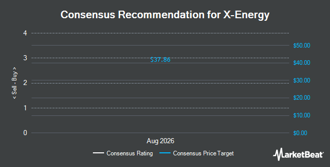 Analyst Recommendations for X-Energy (NASDAQ:XE)