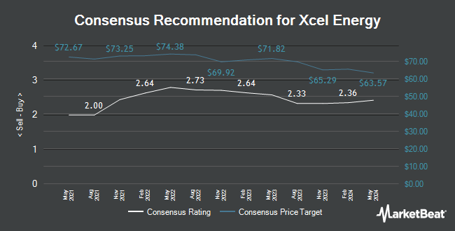 Analyst Recommendations for Xcel Energy (NASDAQ:XEL)