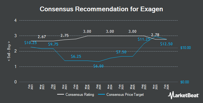 Analyst Recommendations for Exagen (NASDAQ:XGN)