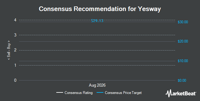 Analyst Recommendations for Yesway (NASDAQ:YSWY)