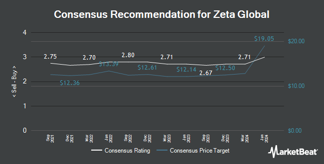 Analyst Recommendations for Zeta Global (NASDAQ:ZETA)