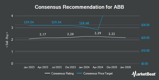 Analyst Recommendations for ABB (NYSE:ABBNY)