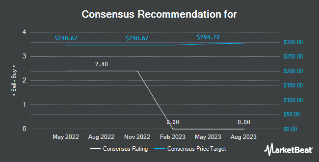 Analyst Recommendations for AmerisourceBergen (NYSE:ABC)