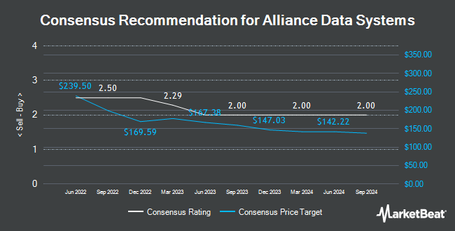 Analyst Recommendations for Alliance Data Systems (NYSE:ADS)