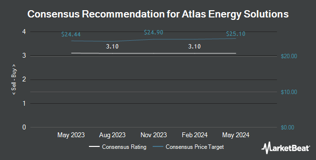 Analyst Recommendations for Atlas Energy Solutions (NYSE:AESI)