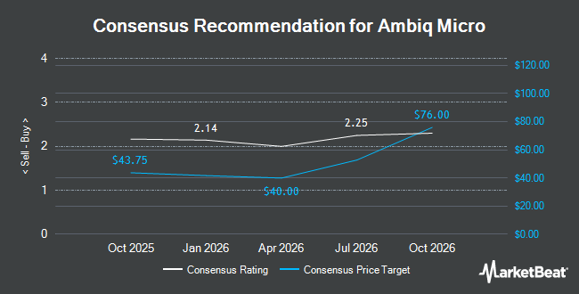 Analyst Recommendations for Ambiq Micro (NYSE:AMBQ)
